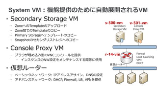 System VM：機能提供のために自動展開されるVM
• Secondary Storage VM
• ZoneへのTemplateのアップロード
• Zone間でのTemplateのコピー
• Primary Storageへテンプレートのコピー
• Snapshotのセカンダリストレジへのコピー
• Console Proxy VM
• ブラウザ埋め込み型のVNCコンソールを提供
• インスタンスのNW設定をメンテナンスする際等に使用
• 仮想ルーター
• ベーシックネットワーク: IPアドレスアサイン、DNSの設定
• アドバンスネットワーク: DHCP, Firewall, LB, VPNを提供
s-500-vm v-501-vm
r-14-vm
 