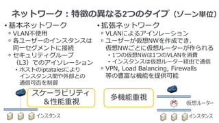 ネットワーク：特徴の異なる2つのタイプ（ゾーン単位）
• 基本ネットワーク
ᵒ VLAN不使用
ᵒ 各ユーザーのインスタンスは
同一セグメントに接続
ᵒ セキュリティグループ
（L3）でのアイソレーション
• ホストのiptatalesにより
インスタンス間や外部との
通信可否を制御
• 拡張ネットワーク
ᵒ VLANによるアイソレーション
ᵒ ユーザーが仮想NWを作成でき、
仮想NWごとに仮想ルーターが作られる
• 1つの仮想NWは1つのVLANを消費
• インスタンスは仮想ルーター経由で通信
ᵒ VPN, Load Balancing, Firewalls
等の豊富な機能を提供可能
仮想ルーター
インスタンスインスタンス
スケーラビリティ
＆性能重視
多機能重視
 