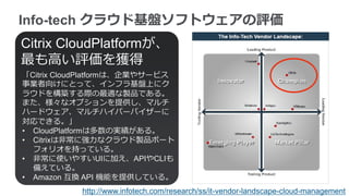 http://www.infotech.com/research/ss/it-vendor-landscape-cloud-management
Info-tech クラウド基盤ソフトウェアの評価
Citrix CloudPlatformが、
最も高い評価を獲得
「Citrix CloudPlatformは、企業やサービス
事業者向けにとって、インフラ基盤上にク
ラウドを構築する際の最適な製品である。
また、様々なオプションを提供し、マルチ
ハードウェア、マルチハイパーバイザーに
対応できる。」
• CloudPlatformは多数の実績がある。
• Citrixは非常に強力なクラウド製品ポート
フォリオを持っている。
• 非常に使いやすいUIに加え、APIやCLIも
備えている。
• Amazon 互換 API 機能を提供している。
 