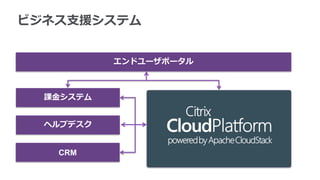ビジネス支援システム
ヘルプデスク
課金システム
CRM
エンドユーザポータル
 