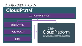 ビジネス支援システム
ヘルプデスク
課金システム
CRM
エンドユーザポータル
 