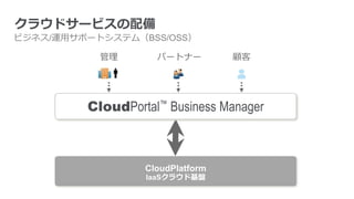 ビジネス/運用サポートシステム（BSS/OSS）
クラウドサービスの配備
CloudPlatform
IaaSクラウド基盤
ビジネス/運用サポートシステム
“すでに市場にある”
顧客管理 パートナー
CloudPortal™ Business Manager
 