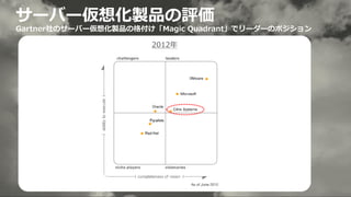 2012年
サーバー仮想化製品の評価
Gartner社のサーバー仮想化製品の格付け「Magic Quadrant」でリーダーのポジション
 