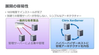 展開の容易性
• 10分程度でインストールが完了
• 別建ての管理サーバーが存在しない、シンプルなアーキテクチャー
一般的な他者製品
管理サーバーによる集中管理
Citrix XenServer
ハイパーバイザーホストに
管理アーキテクチャを内包
※XenCenterは管理サーバではなく、
管理者クライアントツールの名称
 
