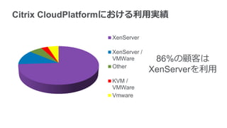 Citrix CloudPlatformにおける利用実績
86%の顧客は
XenServerを利用
XenServer
XenServer /
VMWare
Other
KVM /
VMWare
Vmware
 