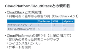 CloudPlatform/CloudStackとの親和性
• CloudStackとの親和性
ᵒ 利用可否に差がある機能の例（CloudStack 4.0.1）
• CloudPlatformとの親和性（上記に加えて）
ᵒ 足並みのそろった開発ロードマップ
ᵒ ライセンスをバンドル
ᵒ サポートを提供
XenServer KVM vSphere
セキュリティグループ ○ ○ -
Inter VLAN Routing(VPC) ○ - ○
 