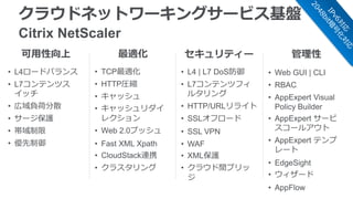 可用性向上
• L4ロードバランス
• L7コンテンツス
イッチ
• 広域負荷分散
• サージ保護
• 帯域制限
• 優先制御
• L4 | L7 DoS防御
• L7コンテンツフィ
ルタリング
• HTTP/URLリライト
• SSLオフロード
• SSL VPN
• WAF
• XML保護
• クラウド間ブリッ
ジ
• TCP最適化
• HTTP圧縮
• キャッシュ
• キャッシュリダイ
レクション
• Web 2.0プッシュ
• Fast XML Xpath
• CloudStack連携
• クラスタリング
最適化 セキュリティー
• Web GUI | CLI
• RBAC
• AppExpert Visual
Policy Builder
• AppExpert サービ
スコールアウト
• AppExpert テンプ
レート
• EdgeSight
• ウィザード
• AppFlow
管理性
クラウドネットワーキングサービス基盤
Citrix NetScaler
 