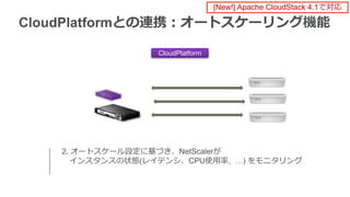 CloudPlatform
CloudPlatformとの連携：オートスケーリング機能
2. オートスケール設定に基づき、NetScalerが
インスタンスの状態(レイテンシ、CPU使用率, …) をモニタリング
[New!] Apache CloudStack 4.1で対応
 
