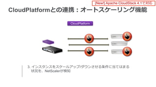 CloudPlatform
CloudPlatformとの連携：オートスケーリング機能
3. インスタンスをスケールアップ/ダウンさせる条件に当てはまる
状況を、NetScalerが検知
[New!] Apache CloudStack 4.1で対応
 