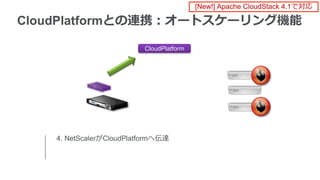 CloudPlatform
CloudPlatformとの連携：オートスケーリング機能
4. NetScalerがCloudPlatformへ伝達
[New!] Apache CloudStack 4.1で対応
 