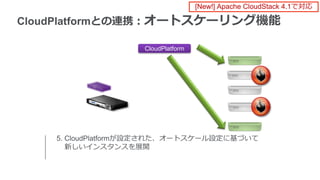 CloudPlatform
CloudPlatformとの連携：オートスケーリング機能
5. CloudPlatformが設定された、オートスケール設定に基づいて
新しいインスタンスを展開
[New!] Apache CloudStack 4.1で対応
 