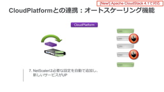 CloudPlatform
CloudPlatformとの連携：オートスケーリング機能
7. NetScalerは必要な設定を自動で追加し、
新しいサービスがUP
[New!] Apache CloudStack 4.1で対応
 