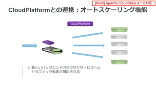 CloudPlatform
CloudPlatformとの連携：オートスケーリング機能
8. 新しいバックエンドのクラウドサービスへと
トラフィック転送が開始される
[New!] Apache CloudStack 4.1で対応
 