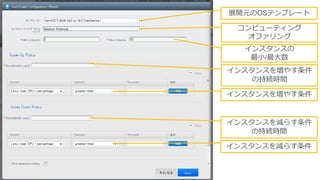 展開元のOSテンプレート
コンピューティング
オファリング
インスタンスの
最小/最大数
インスタンスを増やす条件
の持続時間
インスタンスを増やす条件
インスタンスを減らす条件
の持続時間
インスタンスを減らす条件
 
