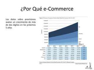 ¿Por Qué e-Commerce
Los datos sobre previsiones
avalan un crecimiento de más
de dos dígitos en los próximos
5 años
 