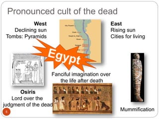 Pronounced cult of the dead
5
West
Declining sun
Tombs: Pyramids
East
Rising sun
Cities for living
Osiris
Lord over the
judgment of the dead
Fanciful imagination over
the life after death
Mummification
 
