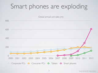 Mobile Eating The World