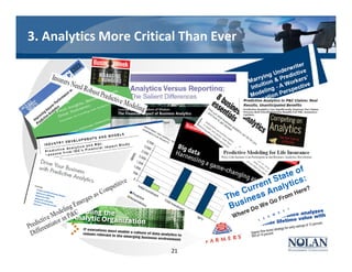 3. Analytics More Critical Than Ever
21
 