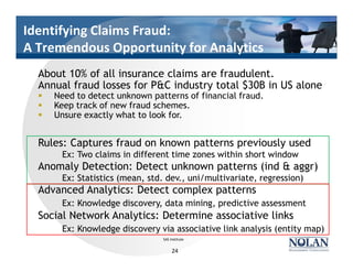 Identifying Claims Fraud:
A Tremendous Opportunity for Analytics
SAS Institute
About 10% of all insurance claims are fraudulent.
Annual fraud losses for P&C industry total $30B in US alone
§ Need to detect unknown patterns of financial fraud.
§ Keep track of new fraud schemes.
§ Unsure exactly what to look for.
Rules: Captures fraud on known patterns previously used
Ex: Two claims in different time zones within short window
Anomaly Detection: Detect unknown patterns (ind & aggr)
Ex: Statistics (mean, std. dev., uni/multivariate, regression)
Advanced Analytics: Detect complex patterns
Ex: Knowledge discovery, data mining, predictive assessment
Social Network Analytics: Determine associative links
Ex: Knowledge discovery via associative link analysis (entity map)
24
 
