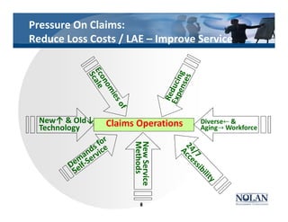 Claims OperationsNew↑ & Old↓
Technology
NewService
Methods
Pressure On Claims:
Reduce Loss Costs / LAE – Improve Service
88
 
