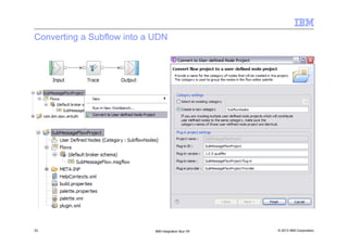 © 2013 IBM Corporation33 IBM Integration Bus V9
Converting a Subflow into a UDN
 