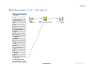 © 2013 IBM Corporation38 IBM Integration Bus V9
SubFlow added to the node palette
 