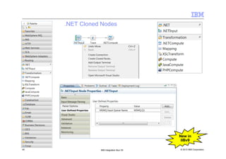 © 2013 IBM Corporation40 IBM Integration Bus V9
.NET Cloned Nodes
New in
IIBv9
 