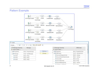 © 2013 IBM Corporation47 IBM Integration Bus V9
Pattern Example
 