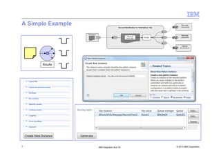 © 2013 IBM Corporation7 IBM Integration Bus V9
A Simple Example
Route
 