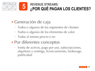 5


REVENUE STREAMS:

¿POR QUÉ PAGAN LOS CLIENTES?

Generación de caja
•
•

Todos o algunos de los elementos de valor

•



Todos o algunos de los segmentos de clientes
Todos al mismo precio o no

Por diferentes conceptos
•

Venta de activos, pago por uso, subscripciones,
alquileres y rentings, licenciamiento, brokerage,
publicidad

10

 