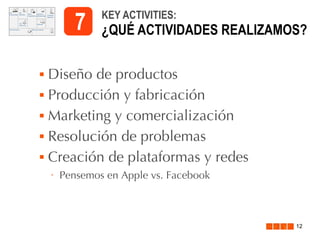 7






KEY ACTIVITIES:

¿QUÉ ACTIVIDADES REALIZAMOS?

Diseño de productos
Producción y fabricación
Marketing y comercialización
Resolución de problemas
Creación de plataformas y redes
•

Pensemos en Apple vs. Facebook

12

 