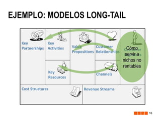 EJEMPLO: MODELOS LONG-TAIL

Cómo
servir a
nichos no
rentables

16

 
