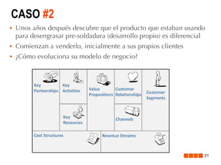 CASO #2


Unos años después descubre que el producto que estaban usando
para desengrasar pre-soldadura (desarrollo propio) es diferencial



Comienzan a venderlo, inicialmente a sus propios clientes



¿Cómo evoluciona su modelo de negocio?

21

 