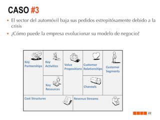 CASO #3




El sector del automóvil baja sus pedidos estrepitósamente debido a la
crisis
¿Cómo puede la empresa evolucionar su modelo de negocio?

22

 