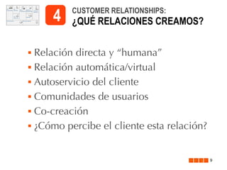 4







CUSTOMER RELATIONSHIPS:

¿QUÉ RELACIONES CREAMOS?

Relación directa y “humana”
Relación automática/virtual
Autoservicio del cliente
Comunidades de usuarios
Co-creación
¿Cómo percibe el cliente esta relación?
9

 