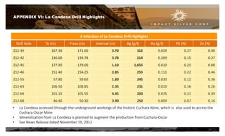 APPENDIX VI: La Condesa Drill Highlights
A Selection of La Condesa Drill Highlights
Drill Hole To (m) From (m) Interval (m) Ag (g/t) Au (g/t) Pb (%) Zn (%)
Z12-39 167.30 171.00 3.70 312 0.029 0.27 0.90
Z12-42 136.00 139.78 3.78 214 0.269 0.15 0.37
Z12-45 177.90 179.00 1.10 1,655 0.010 0.25 0.08
Z12-46 151.40 154.25 2.85 255 0.111 0.22 0.46
Z12-55 57.80 59.60 1.80 245 0.030 0.12 0.36
Z12-63 106.50 108.85 2.35 231 0.010 0.16 0.26
Z12-64 101.10 105.55 4.45 200 0.035 0.21 0.49
Z12-68 46.40 50.30 3.90 250 0.009 0.07 0.16
• La Condesa accessed through the underground workings of the historic Cuchara Mine, which is also used to access the
Cuchara-Oscar Mine
• Mineralization from La Condesa is planned to augment the production from Cuchara-Oscar
• See News Release dated November 19, 2012
25
 