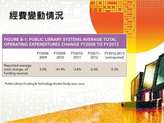 經費變動情況

Public Library Funding & Technology Access Study 2011-2012

14

 