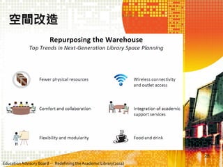 空間改造

28
Education Advisory Board

Redefining the Academic Library(2011)

 