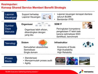 pertamina karen agustiawan | PDF