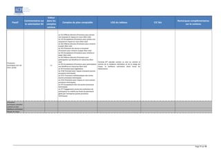 Page 11 sur 19
Passif
Commentaires sur
la valorisation SII
Valeur
dans les
comptes
sociaux
Comptes du plan comptable LOG du tableau CIC liés
Remarques complémentaires
sur le contenu
Provisions
techniques non-vie
(hors santé)
L1
ex 312 Affaires directes (Provisions pour primes
non acquises et risques en cours (Non-vie))
ex 315 Acceptations (Provisions pour primes non
acquises et risques en cours (Non-vie))
ex 332 Affaires directes (Provisions pour sinistres
à payer (Non-vie))
ex 333 Prévisions de recours à encaisser
(Provisions pour sinistres à payer (Non-vie))
ex 335 Acceptations (Provisions pour sinistres à
payer (Non-vie))
ex 352 Affaires directes (Provisions pour
participation aux bénéfices et ristournes (Non-
vie))
ex 355 Acceptations (Provisions pour participation
aux bénéfices et ristournes (Non-vie))
ex 36 Provisions pour égalisation
ex 3720 Provision pour risques croissants (autres
provisions techniques)
ex 3721 Provisions mathématiques des rentes
(autres provisions techniques)
ex 3722 Provisions pour risques en cours (autres
provisions techniques)
ex 375 Acceptations Non-vie (autres provisions
techniques)
ex 377 Engagements envers les institutions de
prévoyance ou relatifs aux fonds de placement
gérés par l'entreprise (autres provisions
techniques)
Formule (PT calculée comme un tout ou comme la
somme de la meilleure estimation et de la marge de
risque, la meilleure estimation étant brute de
réassurance)
Provisions
techniques calculées
comme un tout
Meilleure estimation
Marge de risque
 