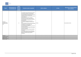 Page 12 sur 19
Passif
Commentaires sur
la valorisation SII
Valeur
dans les
comptes
sociaux
Comptes du plan comptable LOG du tableau CIC liés
Remarques complémentaires
sur le contenu
Provisions
techniques santé
(similaire à la non-
vie)
L4
ex 312 Affaires directes (Provisions pour primes
non acquises et risques en cours (Non-vie))
ex 315 Acceptations (Provisions pour primes non
acquises et risques en cours (Non-vie))
ex 332 Affaires directes (Provisions pour sinistres
à payer (Non-vie))
ex 333 Prévisions de recours à encaisser
(Provisions pour sinistres à payer (Non-vie))
ex 335 Acceptations (Provisions pour sinistres à
payer (Non-vie))
ex 352 Affaires directes (Provisions pour
participation aux bénéfices et ristournes (Non-
vie))
ex 355 Acceptations (Provisions pour participation
aux bénéfices et ristournes (Non-vie))
ex 36 Provisions pour égalisation
ex 3720 Provision pour risques croissants (autres
provisions techniques)
ex 3722 Provisions pour risques en cours (autres
provisions techniques)
ex 375 Acceptations Non-vie (autres provisions
techniques)
ex 377 Engagements envers les institutions de
prévoyance ou relatifs aux fonds de placement
gérés par l'entreprise (autres provisions
techniques)
Formule Hors provisions de rente
Provisions
techniques calculées
comme un tout
Meilleure estimation
Marge de risque
 