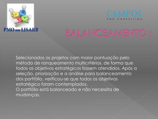 P M O C O N S U L T I N G
em
Selecionados os projetos com maior pontuação pelo
método de ranqueamento multicritérios, de forma que
todos os objetivos estratégicos fossem atendidos. Após a
seleção, priorização e a análise para balanceamento
dos portfólio, verificou-se que todos os objetivos
estratégico foram contemplados.
O portfólio está balanceado e não necessita de
mudanças.
 