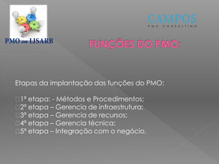 P M O C O N S U L T I N G
em
Etapas da implantação das funções do PMO:
1ª etapa: - Métodos e Procedimentos;
2ª etapa – Gerencia de infraestrutura;
3ª etapa – Gerencia de recursos;
4ª etapa – Gerencia técnica;
5ª etapa – Integração com o negócio.
 