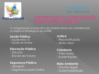 P M O C O N S U L T I N G
em
Justiça
Reconstituição;
Ilícito não!;
Cidadania
Fala Lisarb;
Sustentação;
Meio Ambiente
Transito legal;
Sustentabilidade;
Saúde Pública
Saúde Nota 10
Saúde da Mulher
Educação Pública
Educar;
Escola do Futuro;
Segurança Pública
Apague;
Segurança para todos;
A categorização e a escolha dos projetos levou em consideração
os objetivos Estratégicos de LISARB.
 