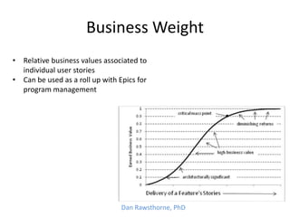 • Relative business values associated to
individual user stories
• Can be used as a roll up with Epics for
program management
Business Weight
Dan Rawsthorne, PhD
 