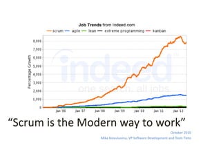 Market trends
“Scrum is the Modern way to work”
October 2010
Mika Koivuluoma, VP Software Development and Tools Tieto
 