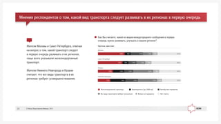 Æèòåëè Ìîñêâû è Ñàíêò-Ïåòåðáóðãà, îòâå÷àÿ
íà âîïðîñ î òîì, êàêîé òðàíñïîðò ñëåäóåò
â ïåðâóþ î÷åðåäü ðàçâèâàòü â èõ ðåãèîíàõ,
÷àùå âñåãî óêàçûâàëè æåëåçíîäîðîæíûé
òðàíñïîðò.
Æèòåëè Íèæíåãî Íîâãîðîäà è Êàçàíè
ñ÷èòàþò, ÷òî âñå âèäû òðàíñïîðòà â èõ
ðåãèîíàõ òðåáóþò óñîâåðøåíñòâîâàíèÿ.
Êàê Âû ñ÷èòàåòå, êàêîé èç âèäîâ ìåæäóãîðîäíåãî ñîîáùåíèÿ â ïåðâóþ
î÷åðåäü íóæíî ðàçâèâàòü, óëó÷øàòü â âàøåì ðåãèîíå?
Æåëåçíîäîðîæíûé òðàíñïîðò Àâèàïåðåëåòû (äî 2000 êì)
Âîïðîñ íå çàäàâàëñÿ Íåò îòâåòà
Ìîñêâà
Ñàíêò-Ïåòåðáóðã
Êàçàíü
Íèæíèé Íîâãîðîä
Àâòîáóñíûå ïåðåâîçêè
Âñå âèäû òðàíñïîðòà òðåáóþò óëó÷øåíèÿ
27%28% 13% 7%17%8%
25%18% 22% 9%12%14%
23%15% 23% 6%15%18%
36%24% 12% 9%10%8%
Êàðòî÷êà, îäèí îòâåò
Ìíåíèÿ ðåñïîíäåíòîâ î òîì, êàêîé âèä òðàíñïîðòà ñëåäóåò ðàçâèâàòü â èõ ðåãèîíàõ â ïåðâóþ î÷åðåäü
© Ôîíä Îáùåñòâåííîå Ìíåíèå, 201322
 