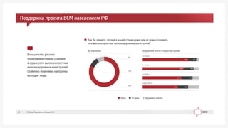 Áîëüøèíñòâî ðîññèÿí
ïîääåðæèâàåò èäåþ ñîçäàíèÿ
â ñòðàíå ñåòè âûñîêîñêîðîñòíûõ
æåëåçíîäîðîæíûõ ìàãèñòðàëåé.
Îñîáåííî ïîçèòèâíî íàñòðîåíû
ìîëîäûå ëþäè.
Âñå îïðîøåííûå Ðàñïðåäåëåíèå îòâåòîâ ïî âîçðàñòíûì ãðóïïàì
Íóæíî Íå íóæíî Çàòðóäíÿþñü îòâåòèòü
8%
10%
82%
Êàê Âû äóìàåòå, ñåãîäíÿ â íàøåé ñòðàíå íóæíî èëè íå íóæíî ñîçäàâàòü
ñåòü âûñîêîñêîðîñòíûõ æåëåçíîäîðîæíûõ ìàãèñòðàëåé?
18–30 ëåò
31–45 ëåò
46–60 ëåò
Còàðøå 60 ëåò
3%8%88%
6%9%85%
9%11%81%
16%12%72%
Ïîääåðæêà ïðîåêòà ÂÑÌ íàñåëåíèåì ÐÔ
© Ôîíä Îáùåñòâåííîå Ìíåíèå, 201327
 