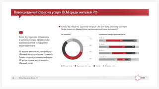 Áîëåå òðåòè ðîññèÿí, îòïðàâëÿÿñü
â äàëüíþþ ïîåçäêó, ïðåäïî÷ëè áû
âûñîêîñêîðîñòíîé ïîåçä äðóãèì
âèäàì òðàíñïîðòà.
Íà âòîðîì ìåñòå ïî ÷àñòîòå âûáîðà –
îáû÷íûé ïîåçä, íà òðåòüåì – ñàìîë¸ò.
Òîëüêî â ãðóïïå ðåñïîíäåíòîâ ñòàðøå
60 ëåò íà ïåðâîì ìåñòå îêàçàëñÿ
îáû÷íûé ïîåçä.
Âñå îïðîøåííûå Ðàñïðåäåëåíèå îòâåòîâ ïî âîçðàñòíûì ãðóïïàì
Îáû÷íûé ïîåçä Âûñîêîñêîðîñòíîé ïîåçä Ñàìîëåò Çàòðóäíÿþñü îòâåòèòü
11%
30%
35%
24%
Åñëè áû Âû ñîáèðàëèñü â äàëüíþþ ïîåçäêó è ó Âàñ áûë âûáîð, êàêîé âèä òðàíñïîðòà
Âû áû ïðåäïî÷ëè: îáû÷íûé ïîåçä, âûñîêîñêîðîñòíîé ïîåçä èëè ñàìîë¸ò?
18–30 ëåò
31–45 ëåò
46–60 ëåò
Ñòàðøå 60 ëåò
6%34%18% 42%
10%24%40%25%
9%23%35%33%
21%13%46% 20%
Ïîòåíöèàëüíûé ñïðîñ íà óñëóãè ÂÑÌ ñðåäè æèòåëåé ÐÔ
© Ôîíä Îáùåñòâåííîå Ìíåíèå, 201328
 