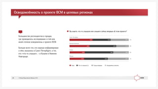 Áîëüøèíñòâî ðåñïîíäåíòîâ â ãîðîäàõ,
ãäå ïðîâîäèëîñü èññëåäîâàíèå, â òîé èëè
èíîé ñòåïåíè îñâåäîìëåíû î ïðîåêòå ÂÑÌ.
Áîëüøå âñåãî òåõ, êòî õîðîøî èíôîðìèðîâàí
î í¸ì, îêàçàëîñü â Ñàíêò-Ïåòåðáóðãå, à òåõ,
êòî «÷òî-òî ñëûøàë», – â Êàçàíè è Íèæíåì
Íîâãîðîäå.
Âû çíàåòå, ÷òî-òî ñëûøàëè èëè ñëûøèòå ñåé÷àñ âïåðâûå îá ýòîì ïðîåêòå?
Çíàþ ×òî-òî ñëûøàë(-à) Ñëûøó âïåðâûå Çàòðóäíÿþñü îòâåòèòü
Ñàíêò-Ïåòåðáóðã
Íèæíèé Íîâãîðîä
Êàçàíü
Ìîñêâà
1%30%39% 30%
0%21%45%34%
0%26%48%26%
1%35%25% 40%
Îñâåäîìë¸ííîñòü î ïðîåêòå ÂÑÌ â öåëåâûõ ðåãèîíàõ
© Ôîíä Îáùåñòâåííîå Ìíåíèå, 201329
 